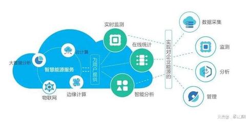 首相邀請(qǐng)！江陰企業(yè)赴西班牙探索低碳合作