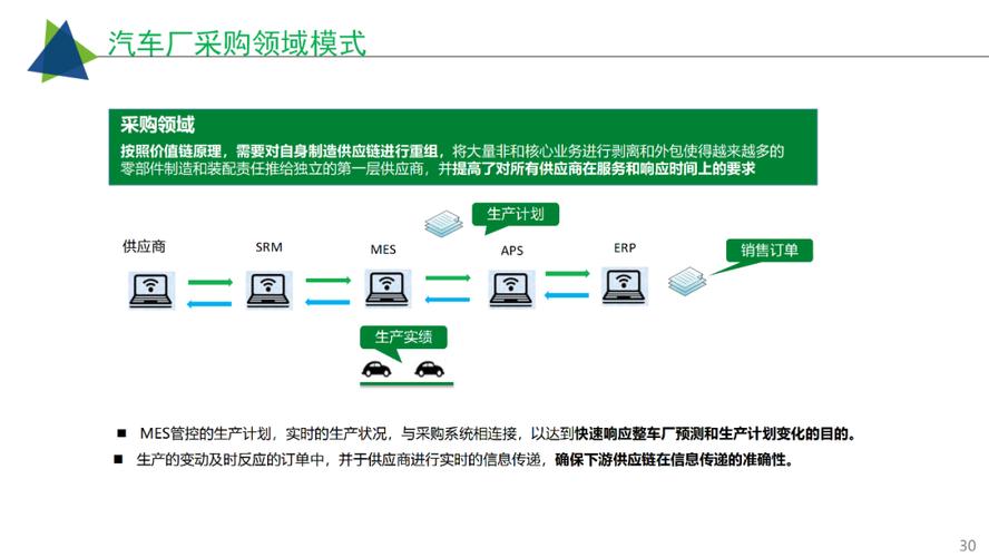工業(yè)互聯(lián)網(wǎng)智慧工廠建設(shè)解決方案